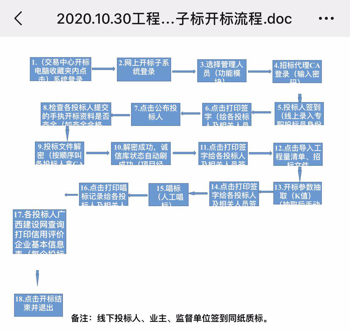 2020年10月30日工程建设电子标开标流程 广西伟鹏招标代理有限公司